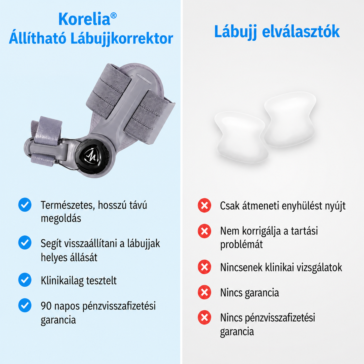 Korelia® Állítható Lábujjkorrektor