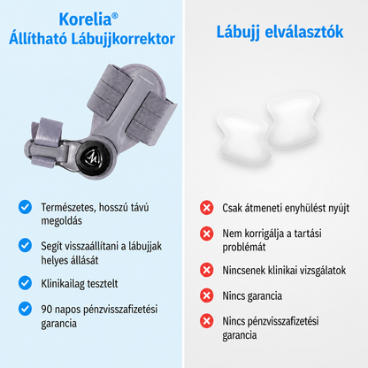 Korelia® Állítható Lábujjkorrektor